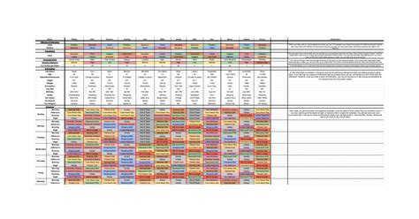 HuniePop Ultimate CheatSheet